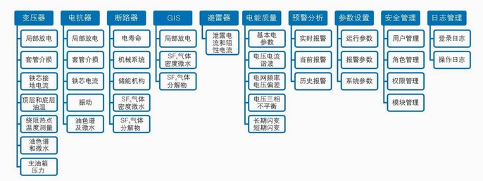 BYSI 变电站智能在线监测系统