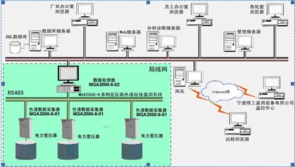 SXBY-T-2变压器油色谱在线监测系统