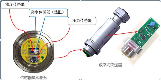 SXBY-S-2 SF6微水密度在线监测系统