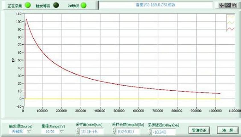 过电压在线监测系统软件界面