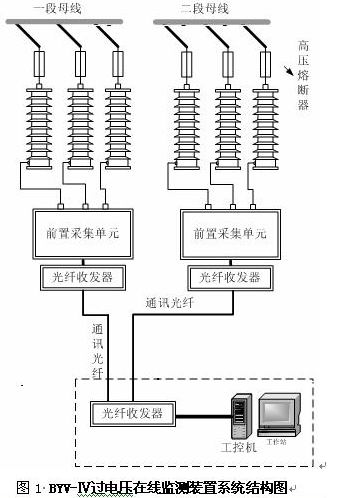 过电压在线监测系统系统结构