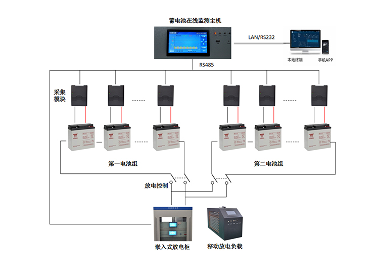PFD蓄电池远程维护检测装置