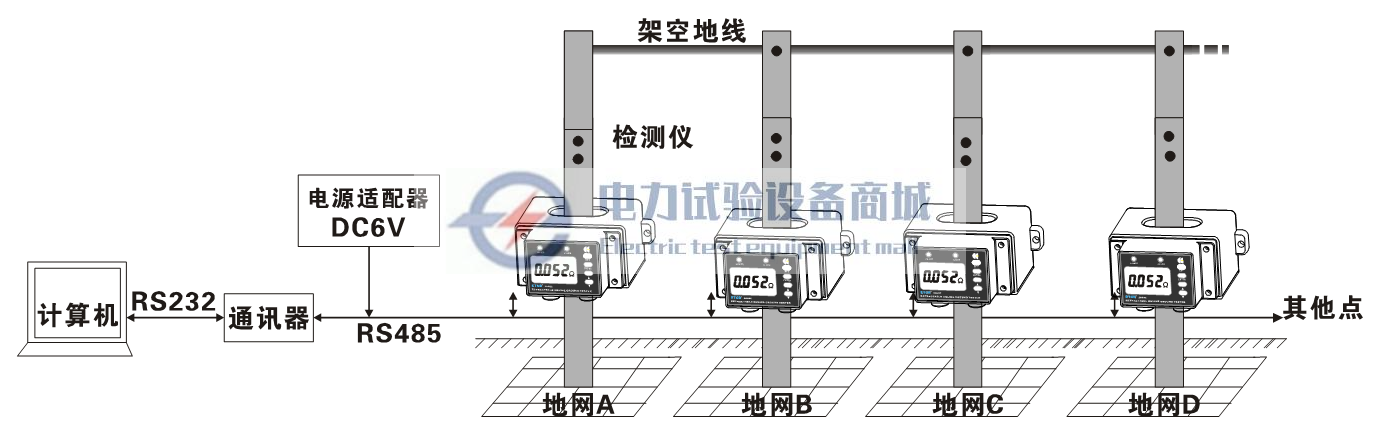 ETCR2800C多功能非接触式接地电阻在线检测仪