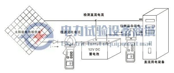 ETCR6100