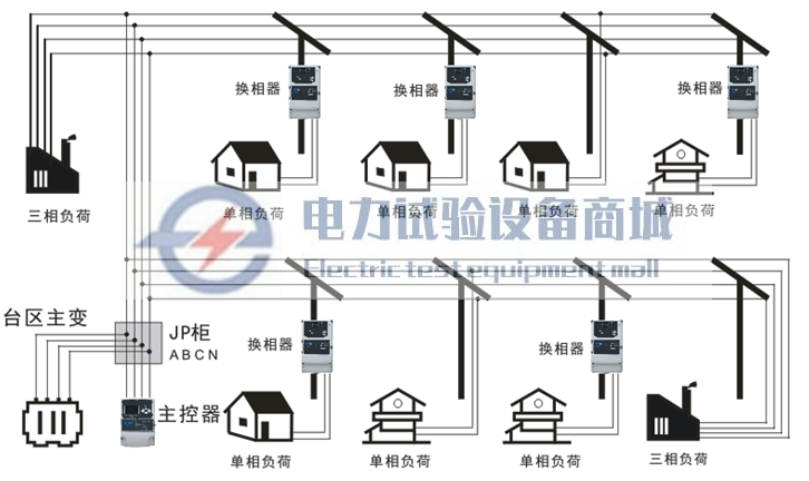 ETCR5500换相开关式三相不平衡治理装置