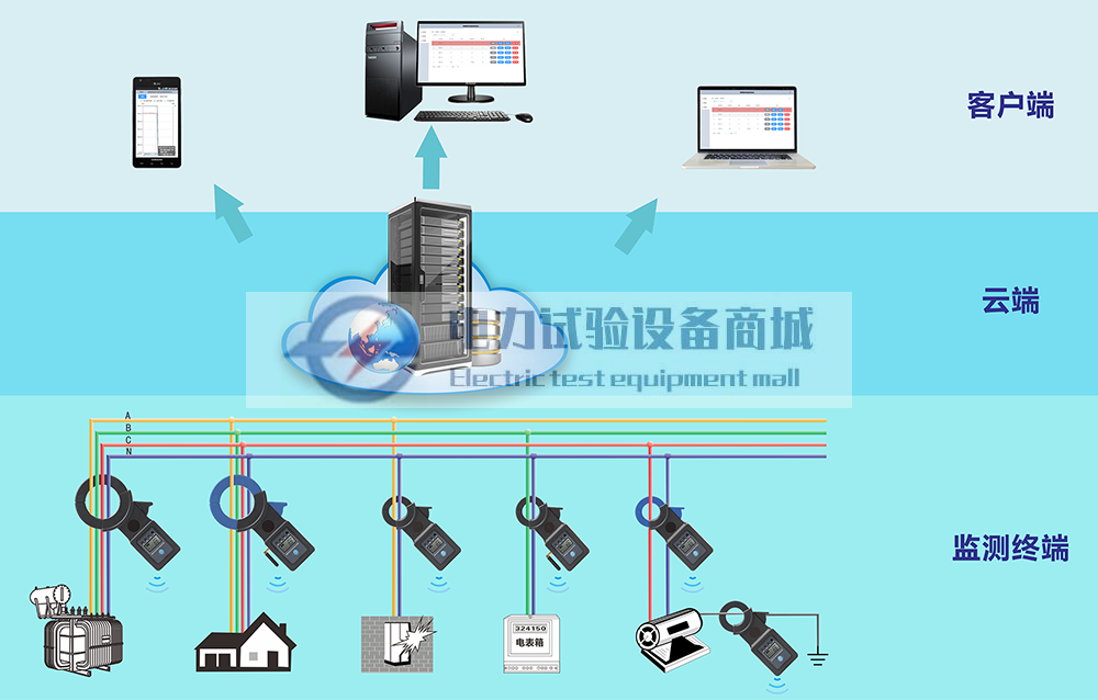 ETCR8000物联网钳形电流监测系统