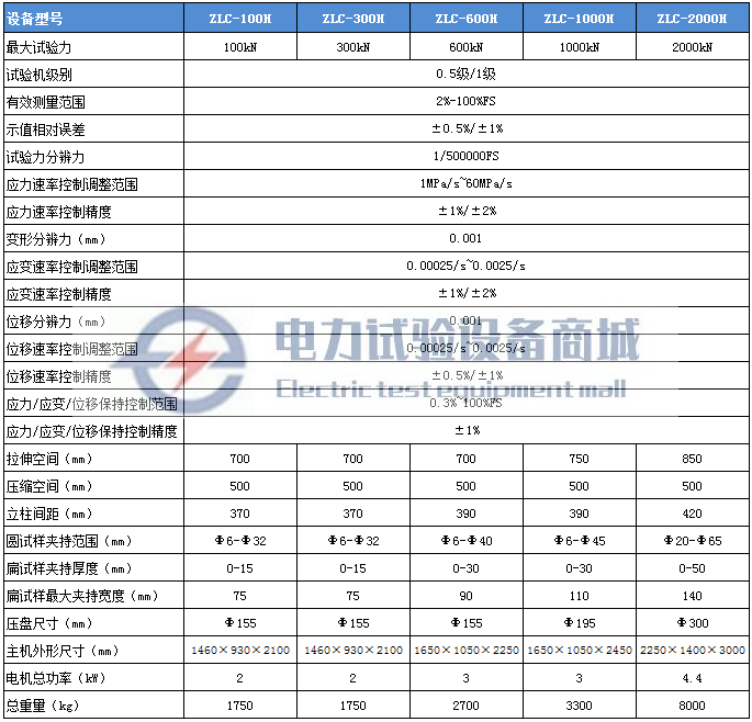 电液伺服万能试验机WAW-2000D7.png