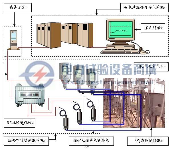 SF6微水密度在线监测系统功能特点详解